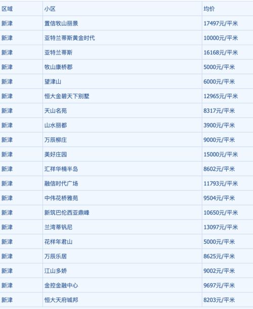 怎么查看某房产价格信息