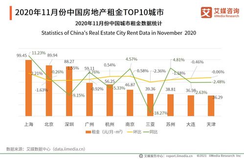 房产年底月总结怎么写