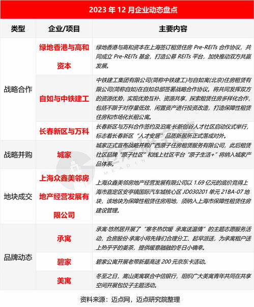 2023怎么做房产租赁