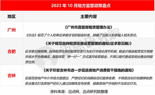 2023怎么做房产租赁