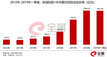 6万亿房产债务怎么还