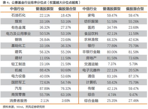 房产类行业分类怎么选择