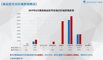 房产每月底涨价怎么算