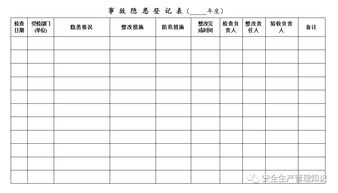 单位房产台账怎么制作的