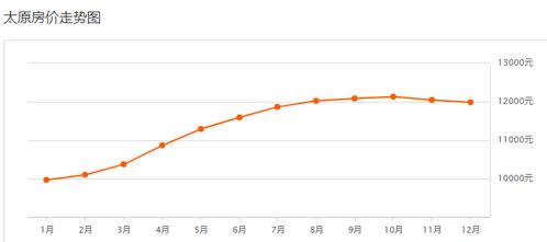 怎么查政府房产价格查询