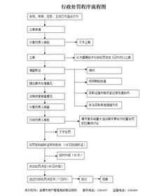 卖房产诈骗手段怎么处理