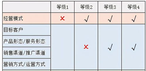 公司房产改建怎么做账