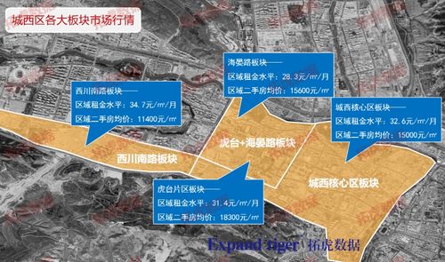 房产板块怎么不更新了