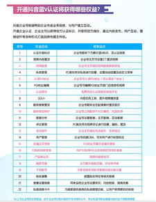 抖音做房产怎么认证