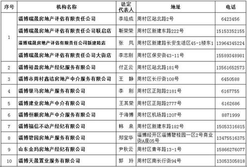 房产中介账单怎么查