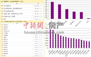房产中介账单怎么查