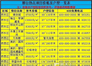 邢台怎么查询房产信息