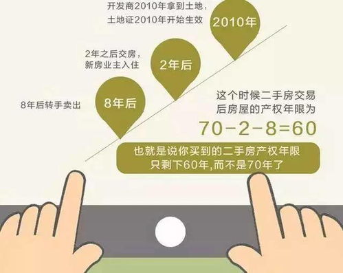 没有房产年限怎么算