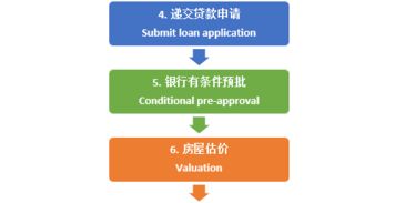 澳洲房产贷款怎么贷的