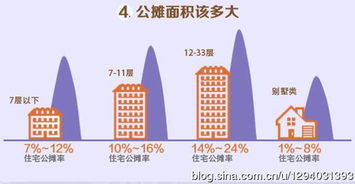 房产公摊面积怎么看