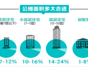 房产公摊面积怎么看