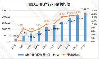 重庆房产平均租价怎么算