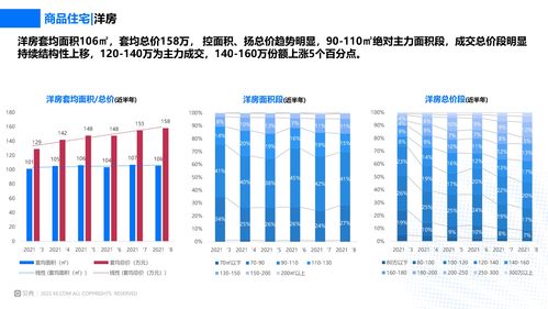 重庆房产平均租价怎么算