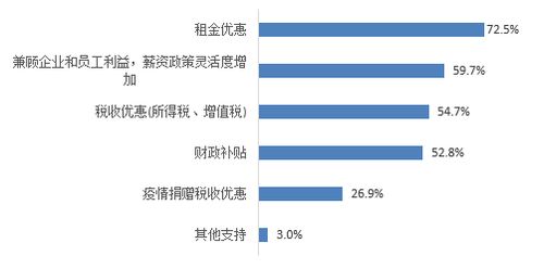 机关单位怎么分房产的