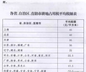 遗赠房产纳税怎么算税率