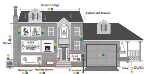 房产面积图怎么计算房价