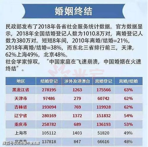 离婚后单位房产怎么分割