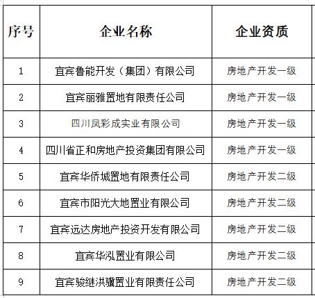 怎么查房产施工单位