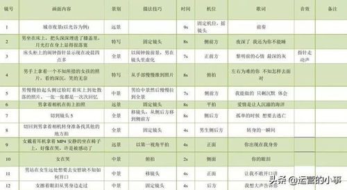 房产短视频脚本怎么写