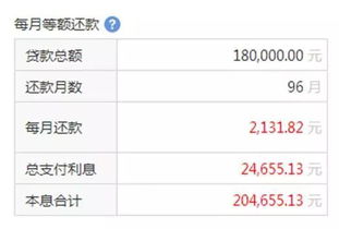 房产贷款15万怎么理财 房产贷款15万怎么理财