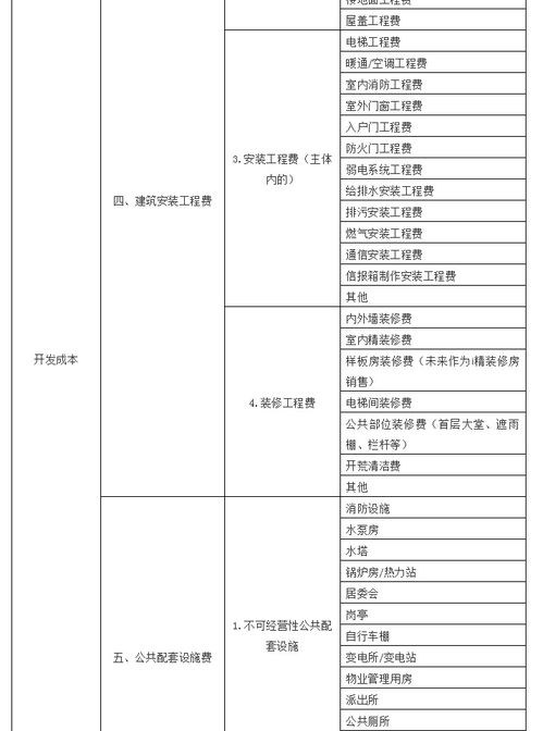 房产认证费怎么算