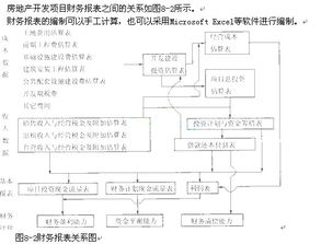 房产评估后怎么账务处理