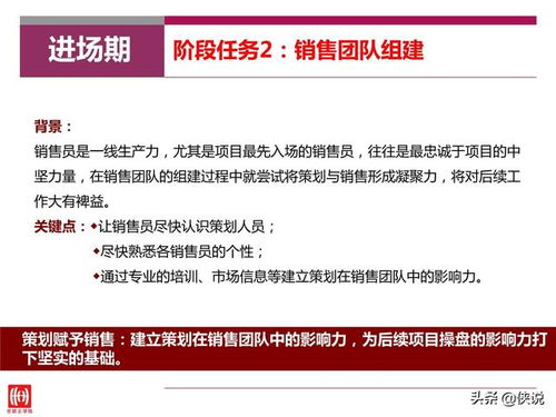 现在房产营销怎么样