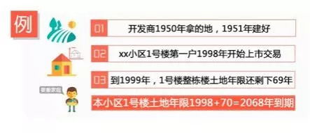 公有房产权怎么算