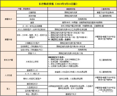房产证社保怎么交