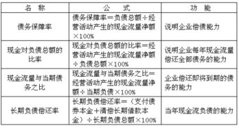 房产和现金债务怎么分割