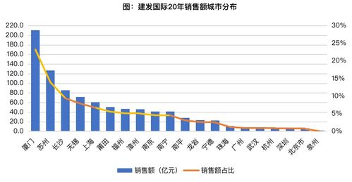 房产变现能力怎么样