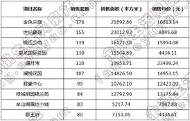 余姚房产个税怎么交