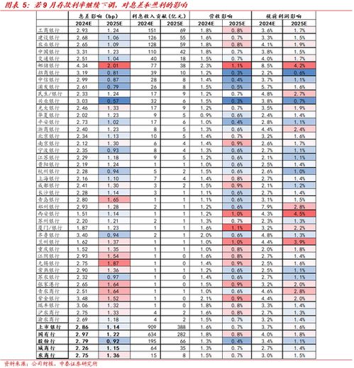 房产去库存率怎么计算