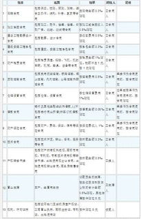 甘肃房产税怎么计算