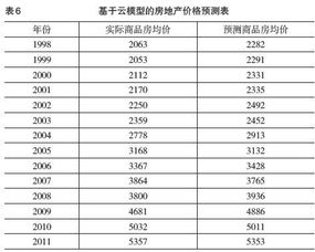 房产的土地费怎么算