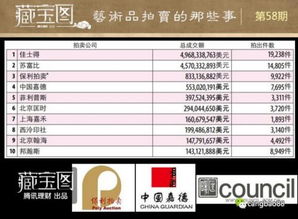 房产拍卖的佣金怎么给