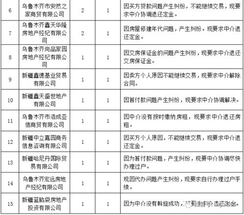 怎么投诉房产证中介