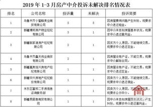 怎么投诉房产证中介