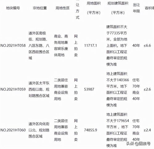 房产行业分红怎么算收入