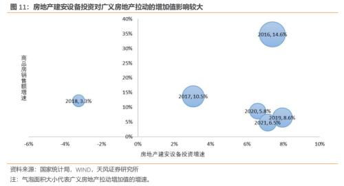 房产行业分红怎么算收入