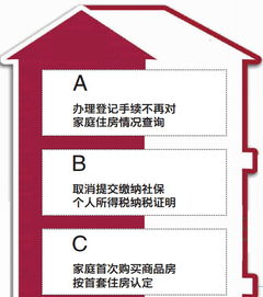 个人房产限制交易怎么解除 个人房产限制交易怎么解除