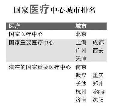 房产疫情过后怎么选楼层