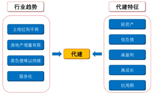 房产怎么运营个人账号流程