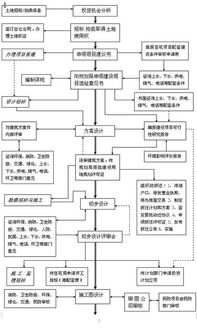 房产怎么运营个人账号流程