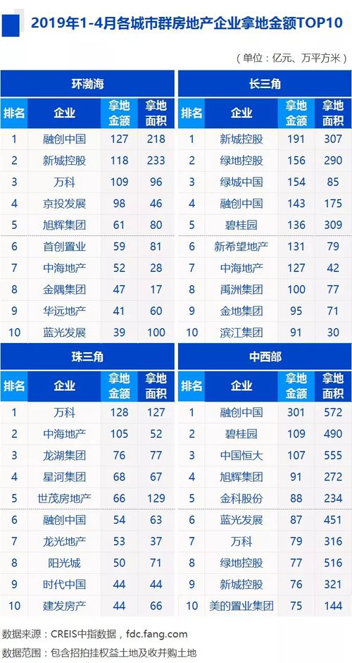 家人转让房产金额怎么算